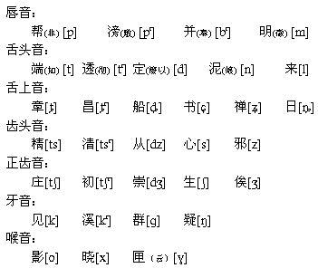 潮州音字典_潮州音字典在线发音_潮州音