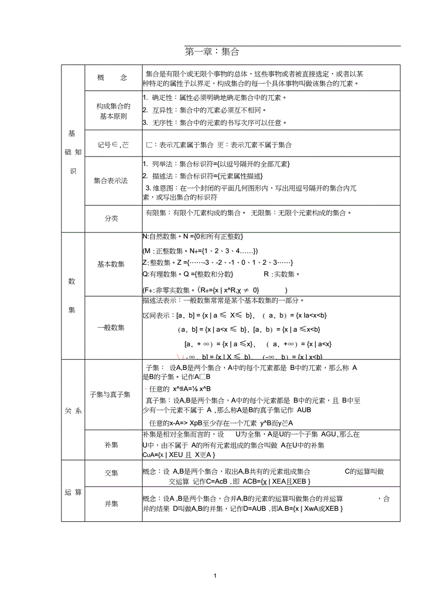高中知识点大全软件免费下载_高中知识点大全app推荐_高中知识点大全app