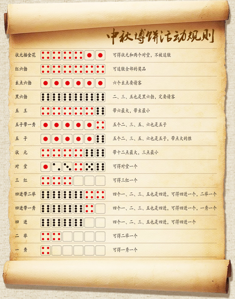 骰子游戏有哪些玩法_骰子游戏有什么名字_骰子游戏有哪些