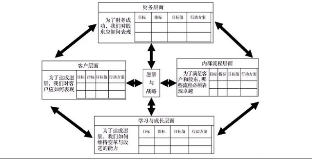 计分板技术_我的世界计分板_计分板operation