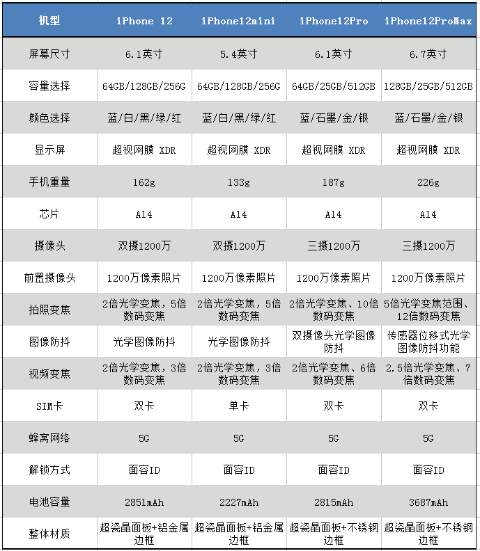 两千元内好用的游戏手机_元游戏手游_游戏手机800～1000元