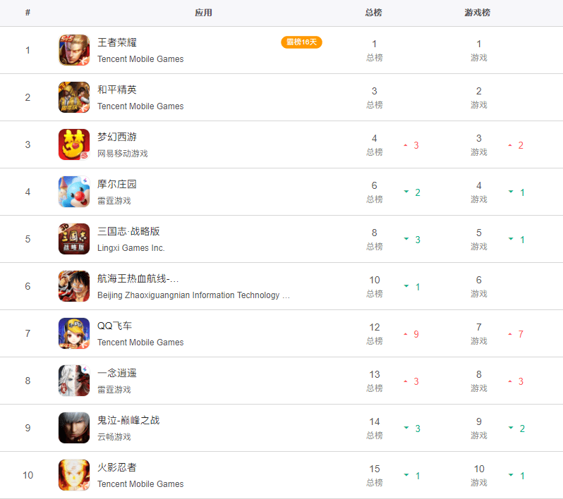 ios联机生存手游_ios联机手游生存游戏_可联机的生存手机游戏苹果