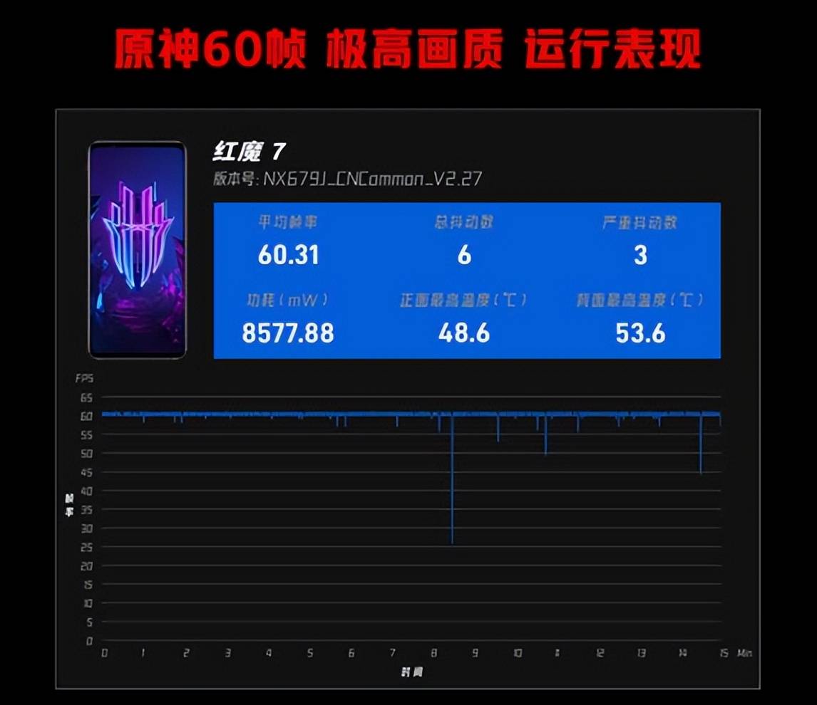 黑鲨游戏手机是几代_黑鲨游戏手机是什么牌子_黑鲨手机是专门打游戏的吗