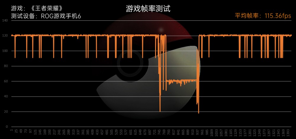 黑鲨游戏手机是什么牌子_黑鲨手机是专门打游戏的吗_黑鲨游戏手机是几代