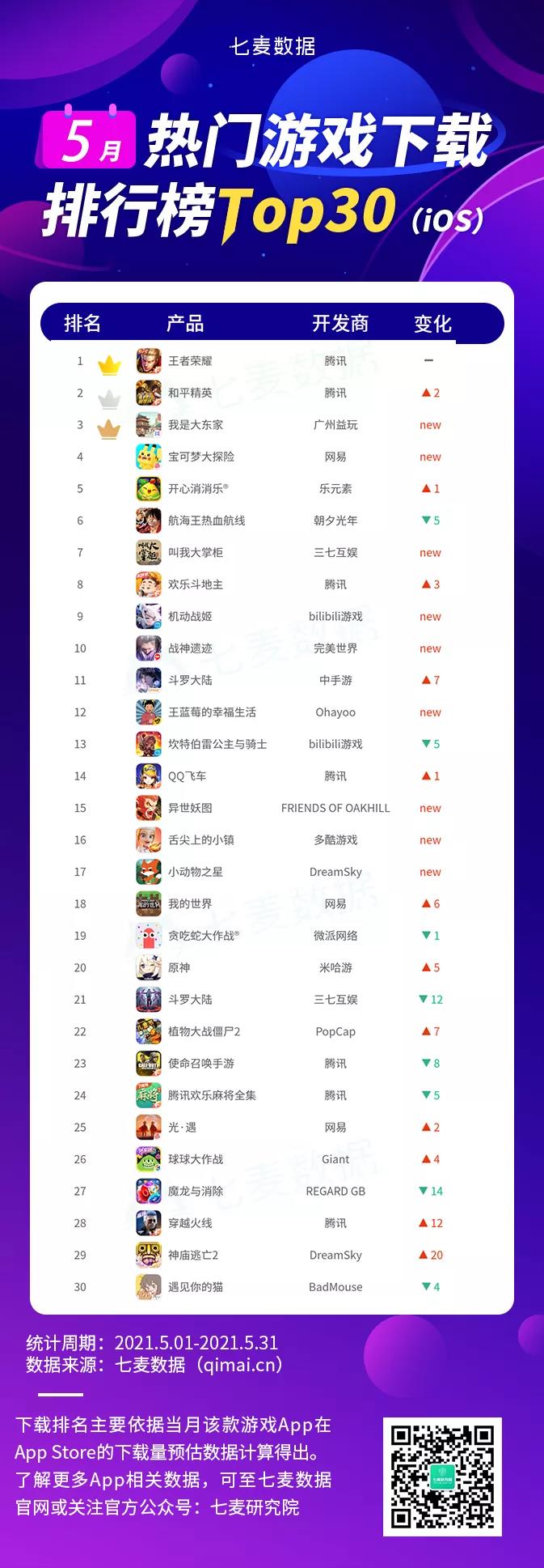 排行热度榜国外手机游戏_国外热门手机游戏_国外手机游戏热度榜排行