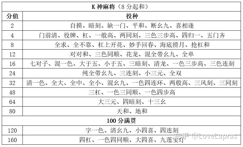 南京手机打麻将游戏下载_南京麻将手机版下载_免费下载南京麻将