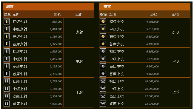 军衔制游戏手机游戏_军衔制的游戏_军官军衔的游戏