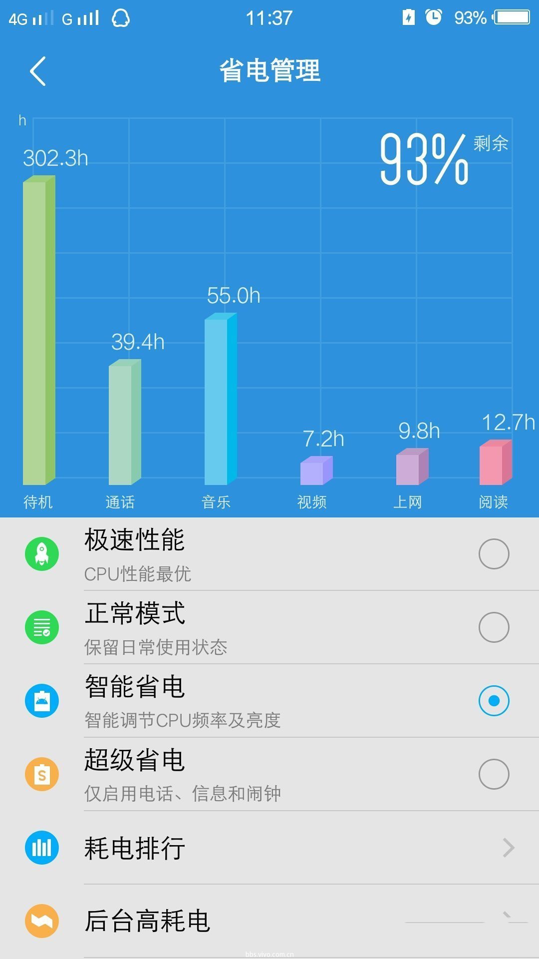 黑鲨游戏手机游戏耗电_黑鲨手机好费电_黑鲨4吃鸡耗电