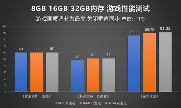 耗内存少又好玩的游戏_目前比较耗内存的游戏手机_耗内存的软件