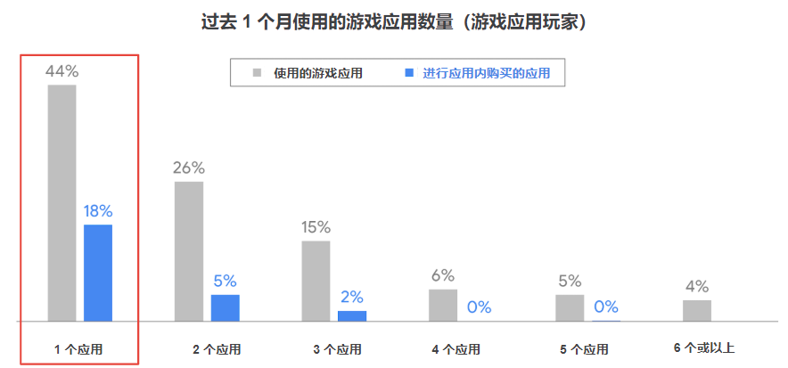 能用来打游戏的手机软件-手机游戏新宠，让你上瘾的神器来了