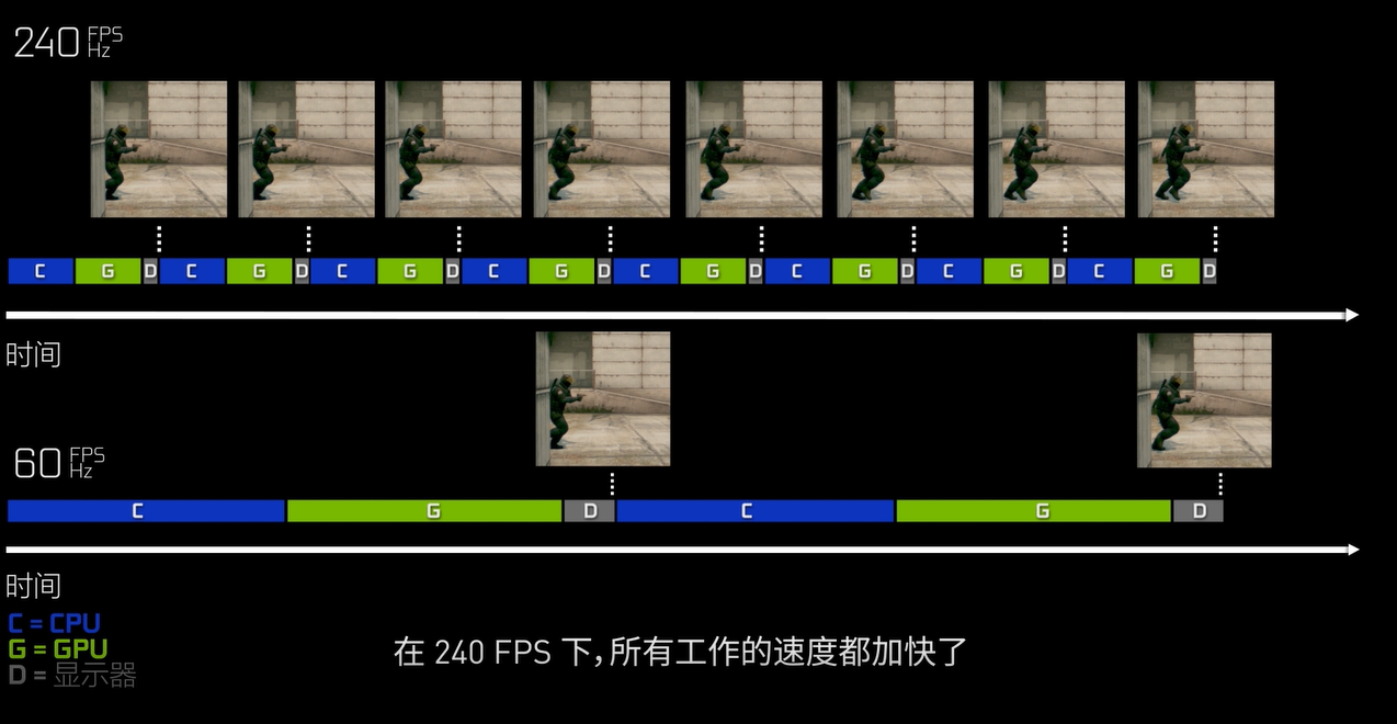 检测游戏帧数手机_手机游戏帧数测试软件工具_手机游戏帧率检测软件