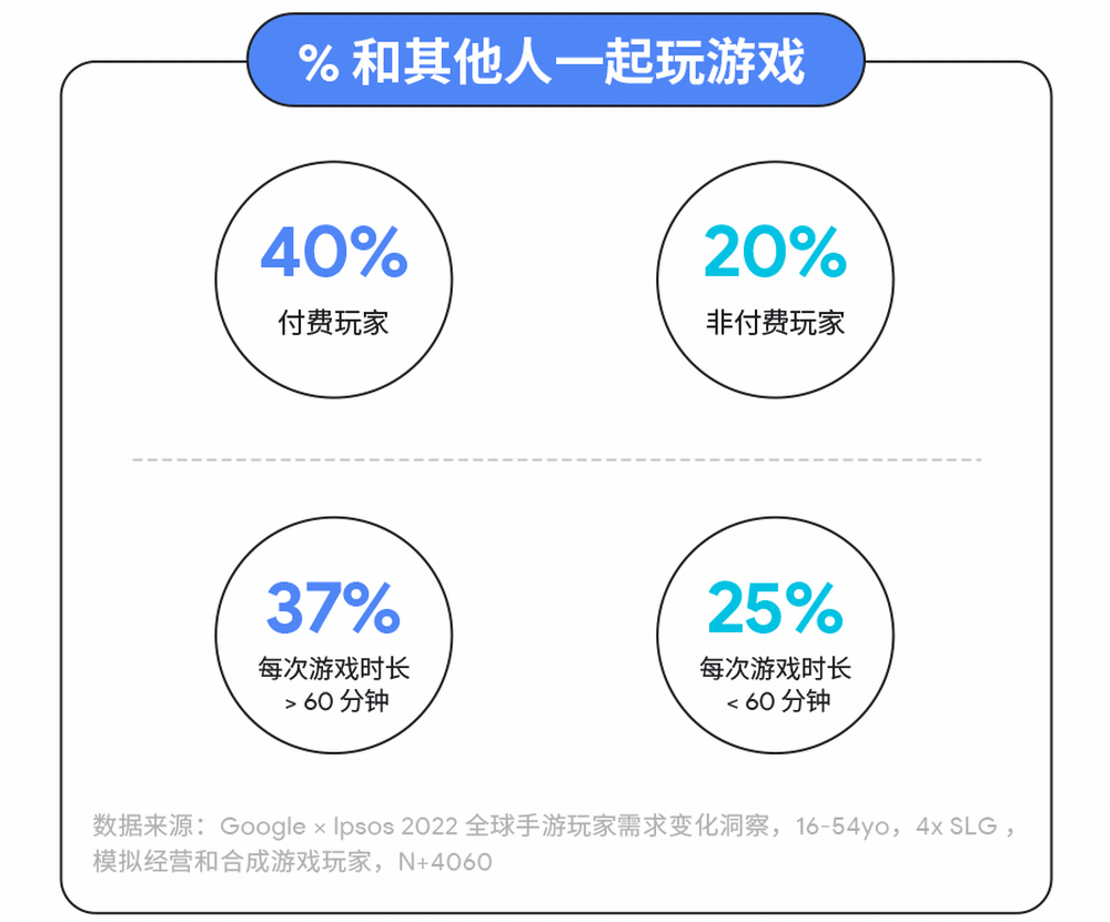 国外游戏交流app_国外社交手机游戏_国外游戏聊天app