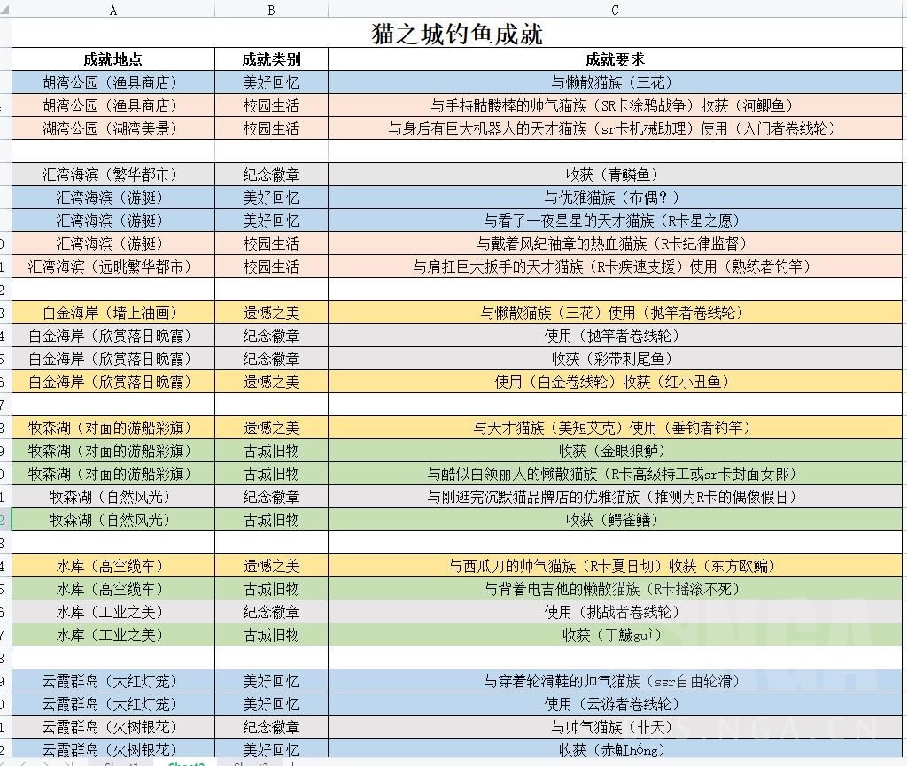 钓鱼猫app_猫咪钓鱼手机游戏_猫咪钓鱼游戏叫什么名字