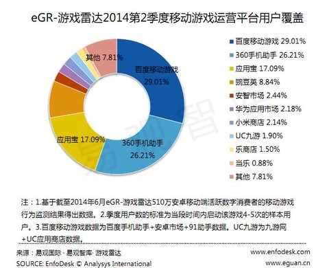 平台手机游戏有沙盒吗_平台手机游戏有沙盒模式吗_哪个手机平台有沙盒游戏