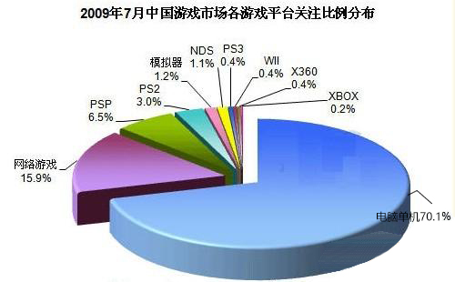 平台手机游戏有沙盒吗_哪个手机平台有沙盒游戏_平台手机游戏有沙盒模式吗