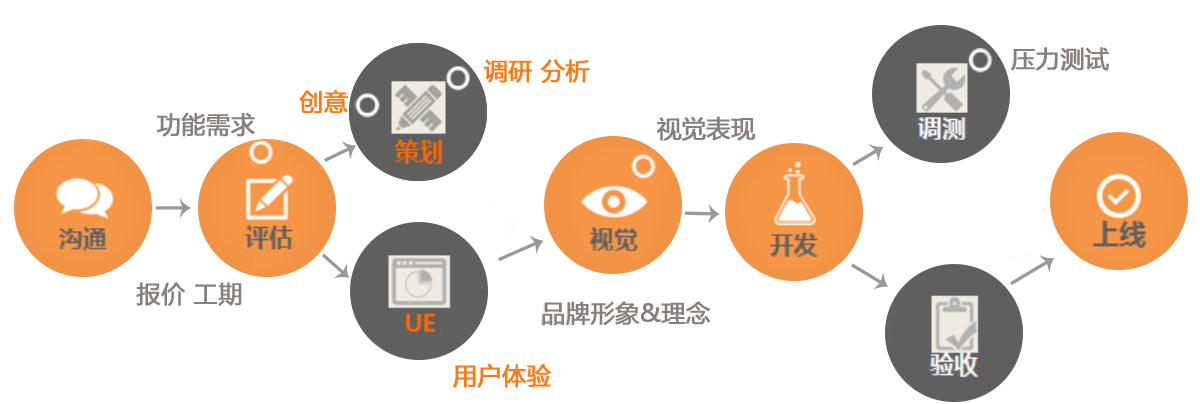 看手机就是玩游戏吗英文_英文玩手机看游戏是什么软件_英文玩手机看游戏是什么意思