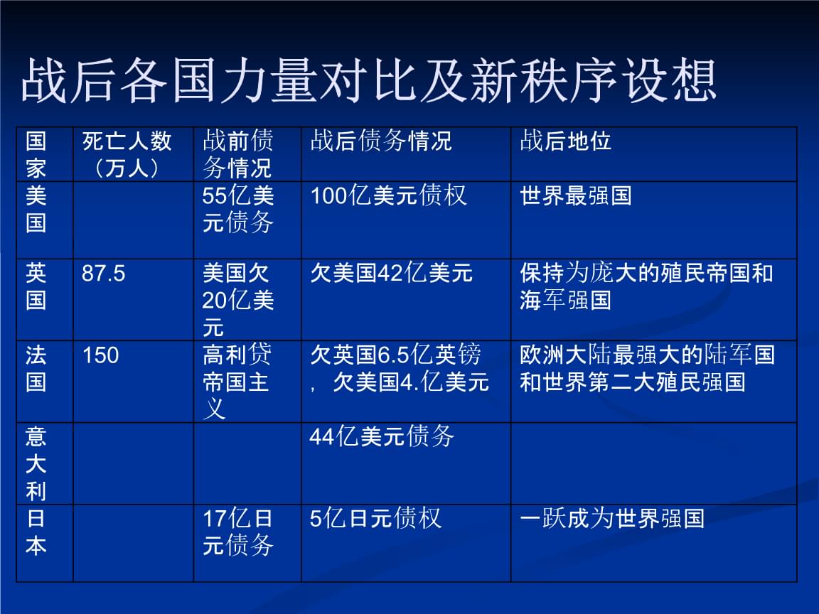 皇帝养成手机单机游戏_皇帝养成手机单机游戏_皇帝养成手机单机游戏