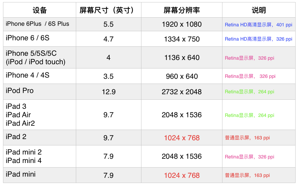 几寸屏幕适合打游戏手机_寸屏幕适合打手机游戏有哪些_适合打游戏的手机屏幕尺寸