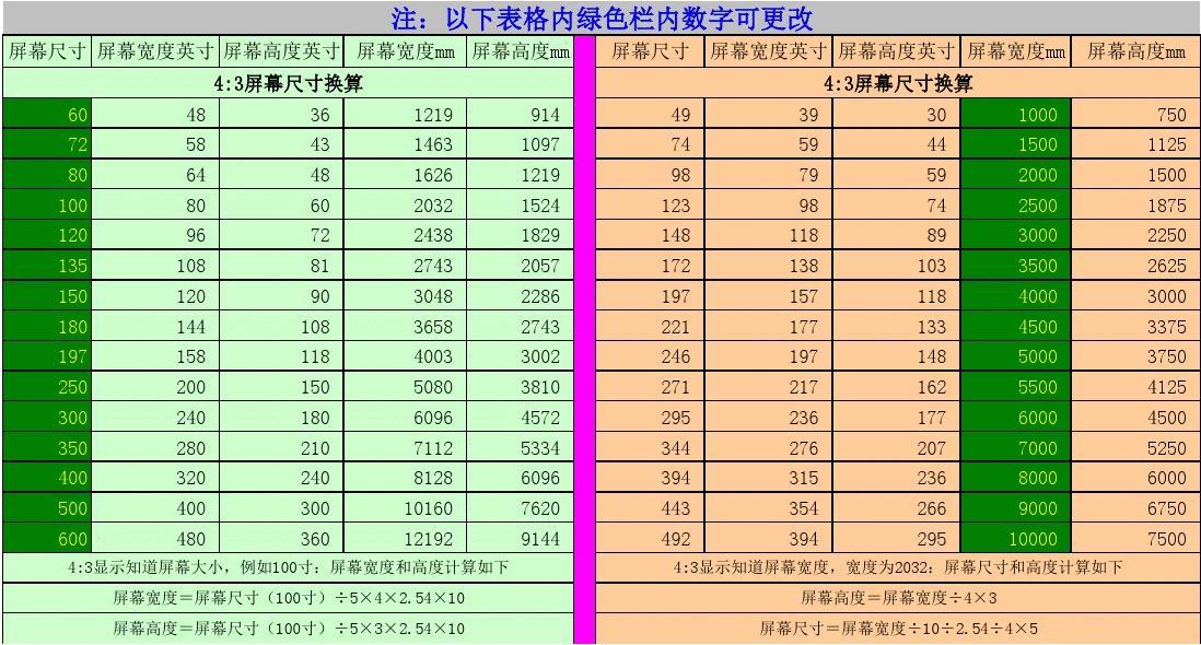 几寸屏幕适合打游戏手机_适合打游戏的手机屏幕尺寸_寸屏幕适合打手机游戏有哪些