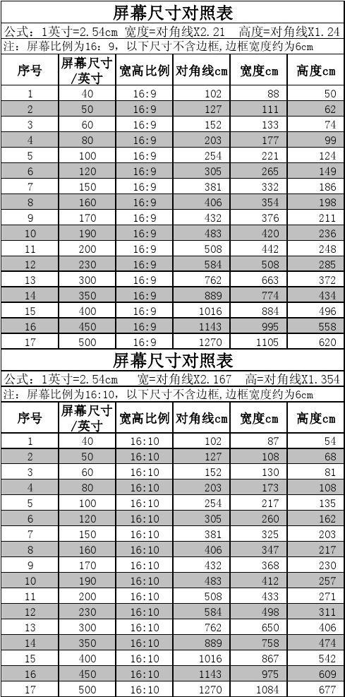 寸屏幕适合打手机游戏有哪些_适合打游戏的手机屏幕尺寸_几寸屏幕适合打游戏手机