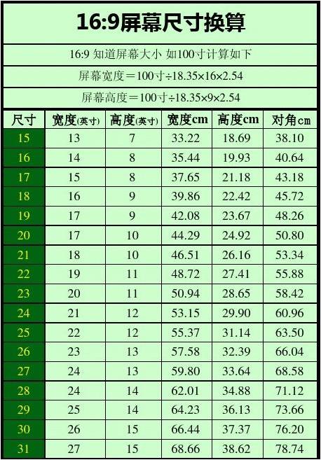 几寸屏幕适合打游戏手机_寸屏幕适合打手机游戏有哪些_适合打游戏的手机屏幕尺寸