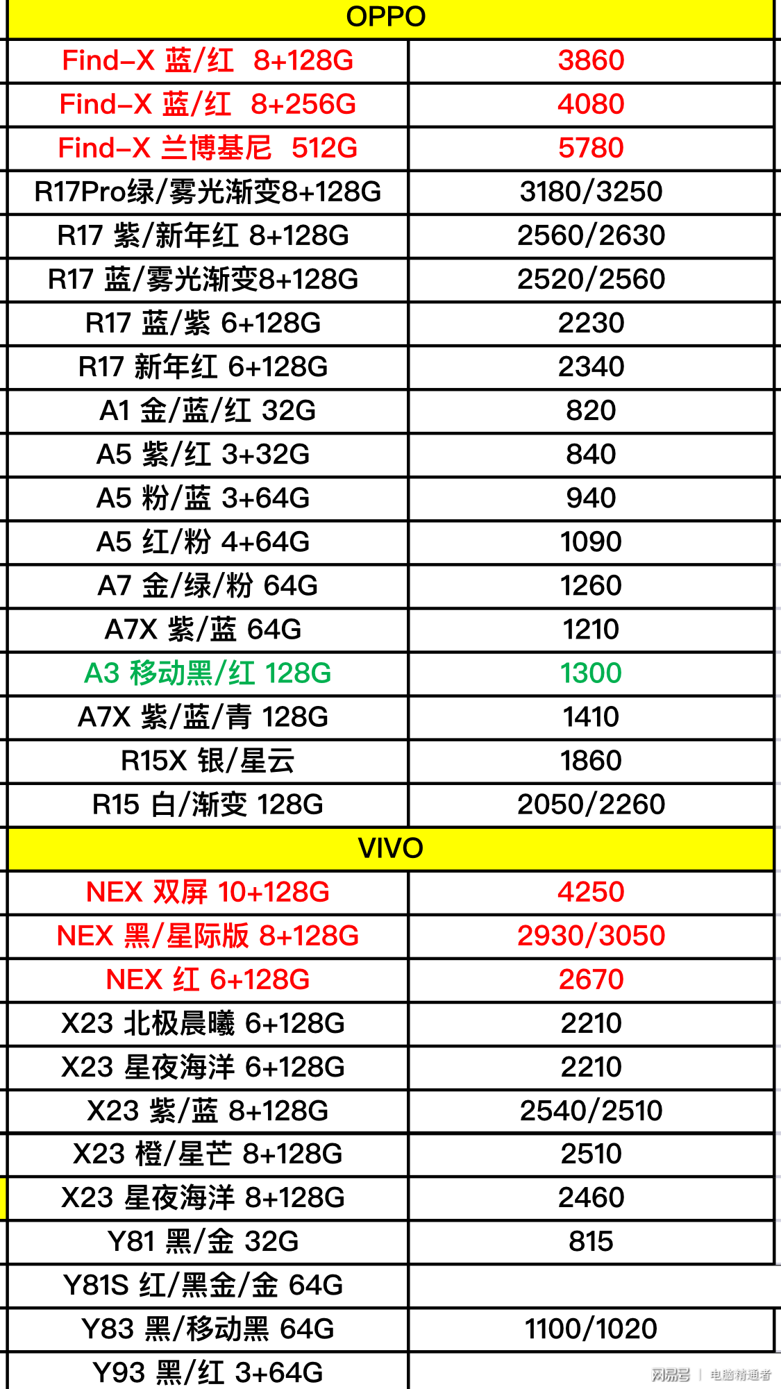 手机买的游戏怎么退款_买到手机游戏号怎么办_怎么买到游戏手机