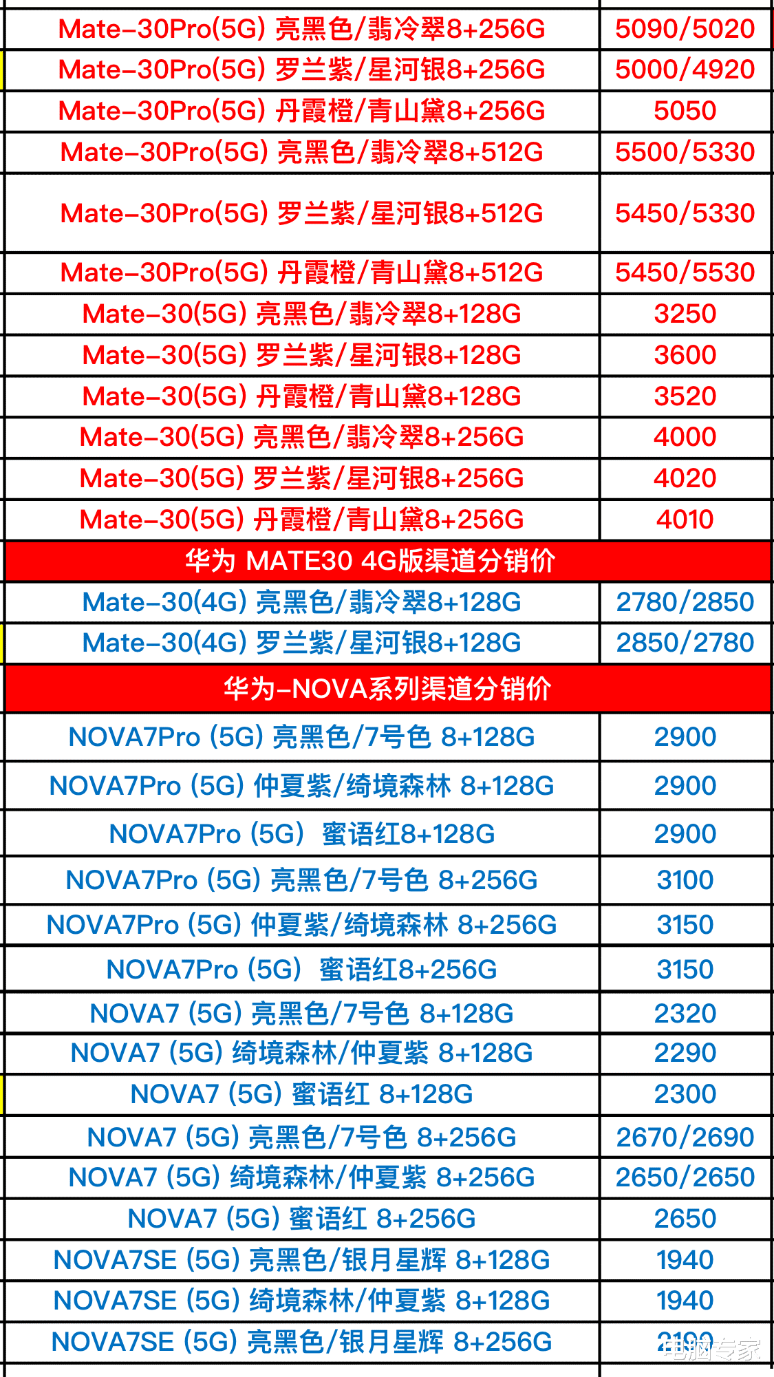 怎么买到游戏手机_买到手机游戏号怎么办_手机买的游戏怎么退款