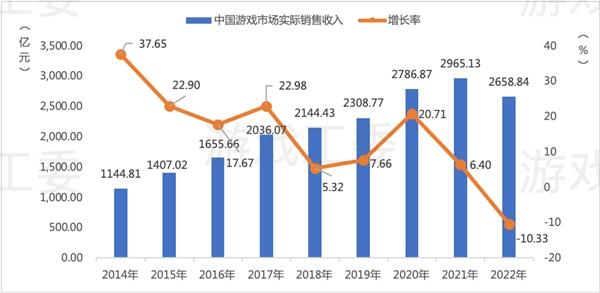 好玩的游戏都有几种手机_好玩的手机游戏有_好玩儿的游戏手机