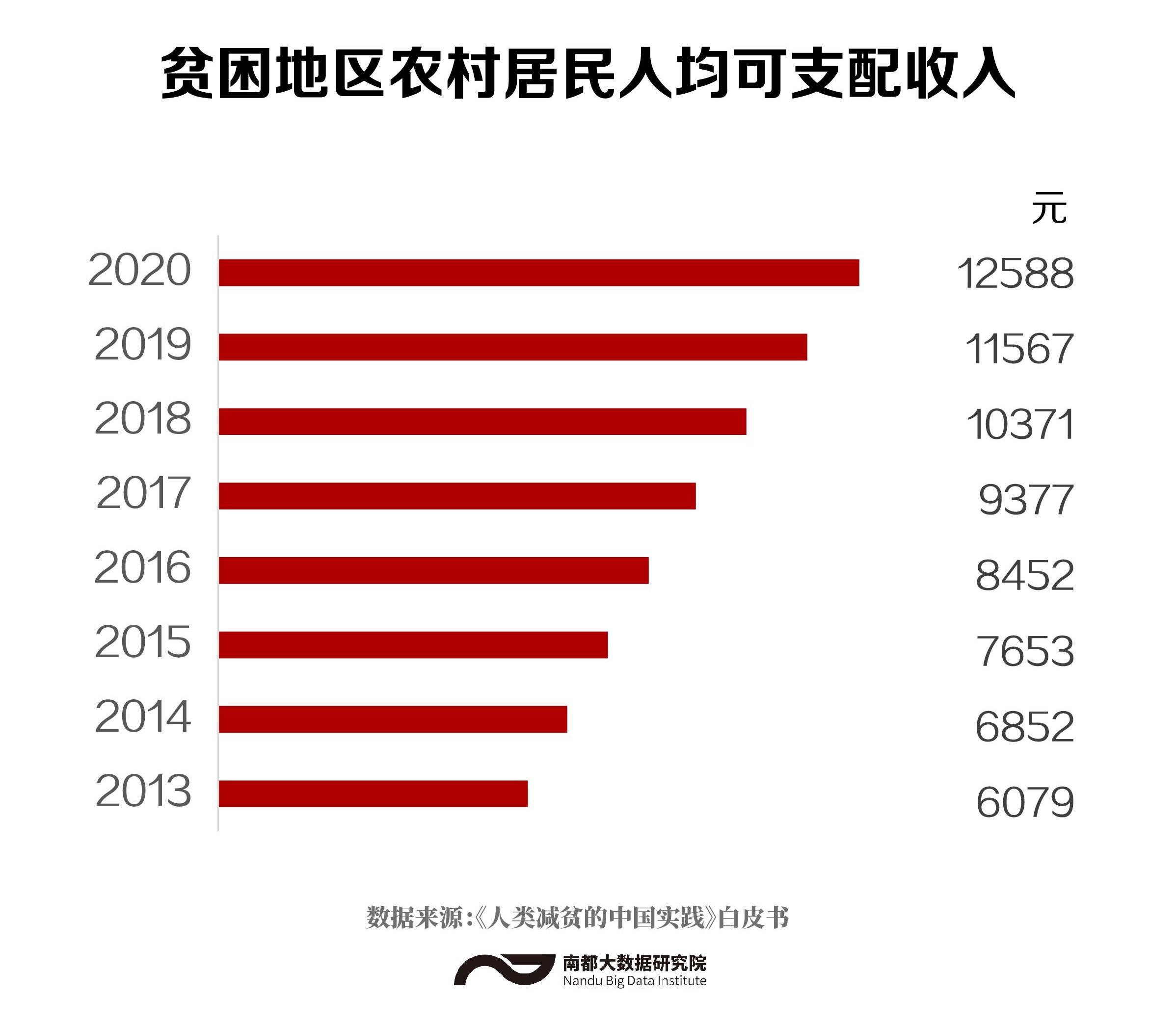 防返贫监测系统截图_防返贫监测系统app下载_防返贫监测app软件