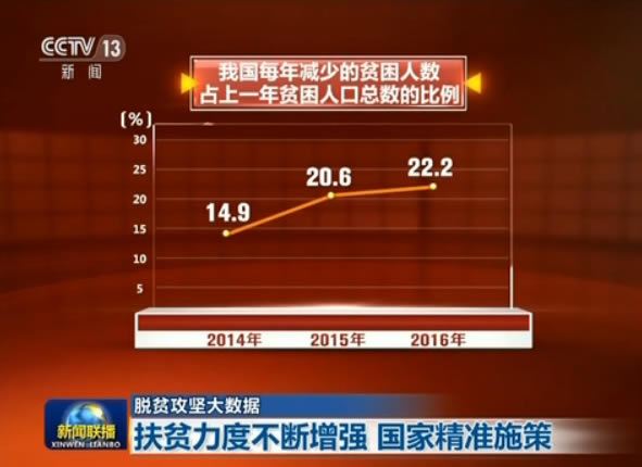 防返贫监测app软件_防返贫监测系统app下载_防返贫监测系统截图