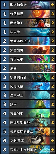 魔兽卡牌手机游戏-魔兽卡牌：勇敢冒险家的手机游戏之旅