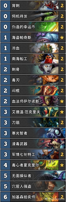 魔兽卡牌手机游戏_魔兽卡牌游戏_魔兽卡牌手机游戏推荐