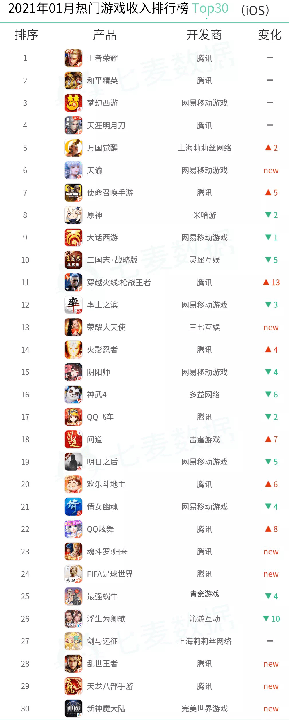 今年最新手游排行榜_今年游戏榜推荐手机版下载_2020十大热门手游下载量