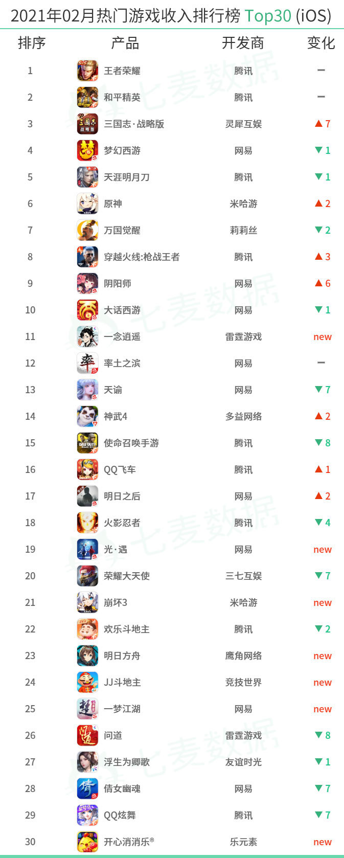 今年最新手游排行榜_2020十大热门手游下载量_今年游戏榜推荐手机版下载