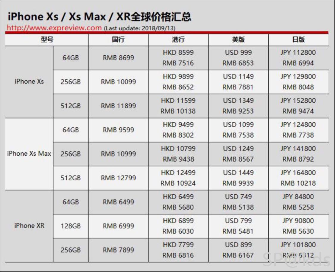 苹果官网手表报价查询_苹果13promax价格表官网报价_苹果13promax价格表官网报价