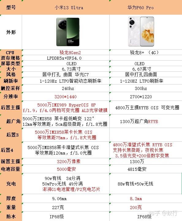 今年手机游戏排行榜_今年的游戏手机推荐知乎_知乎推荐今年手机游戏