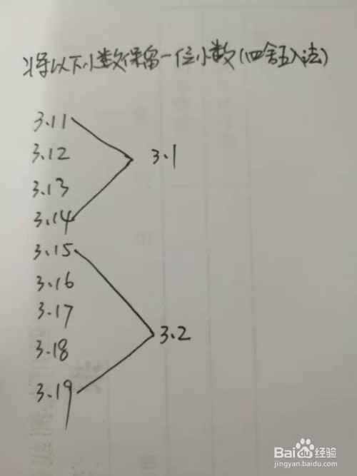 python取小数点后两位_python小数点_小数取整python