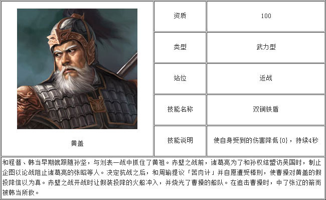 三国杀黄盖被杀能摸牌吗_三国杀黄盖技能_三国杀黄盖