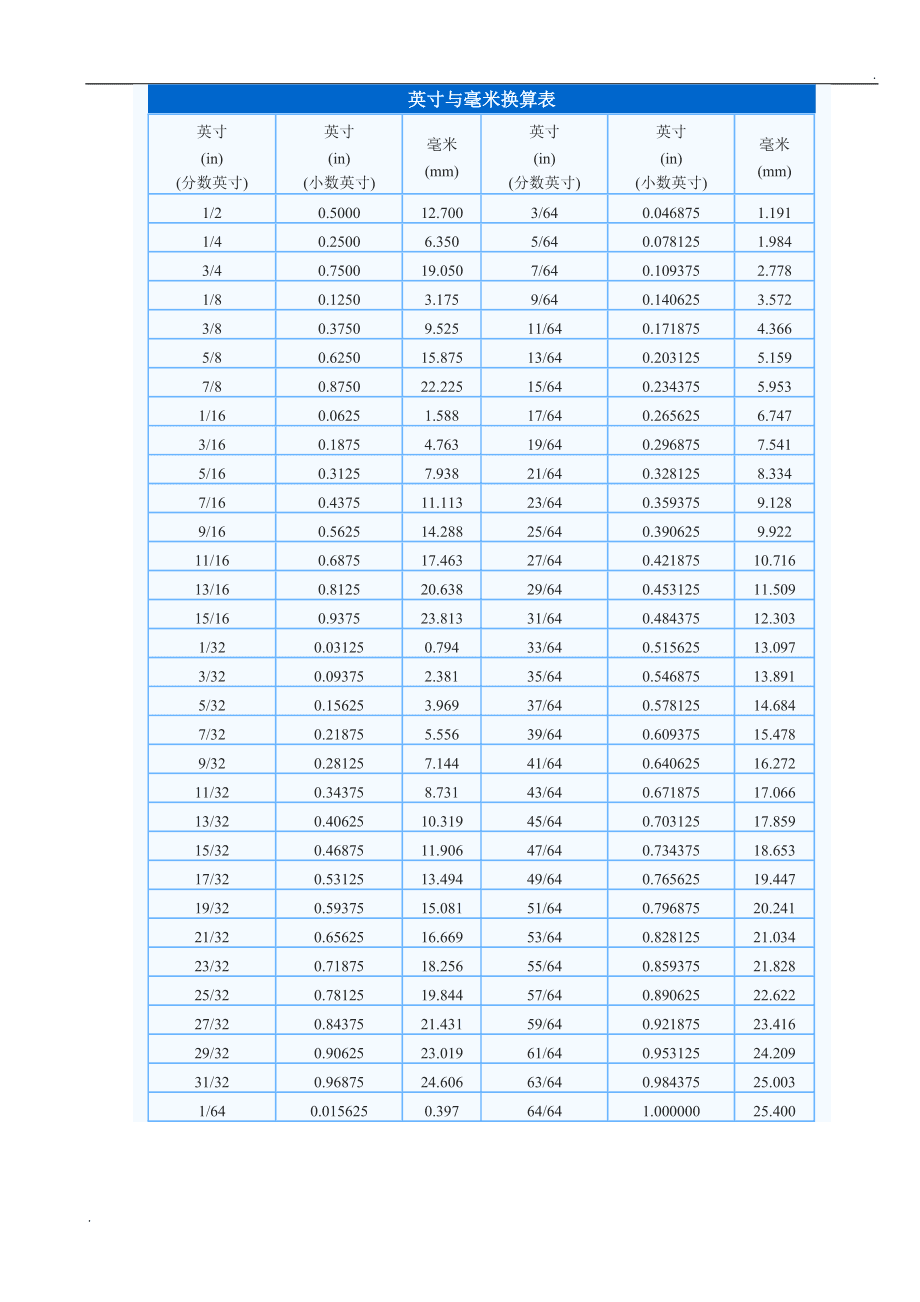 英寸是哪个国家的单位_英寸是什么单位_241mm×279mm是多少英寸
