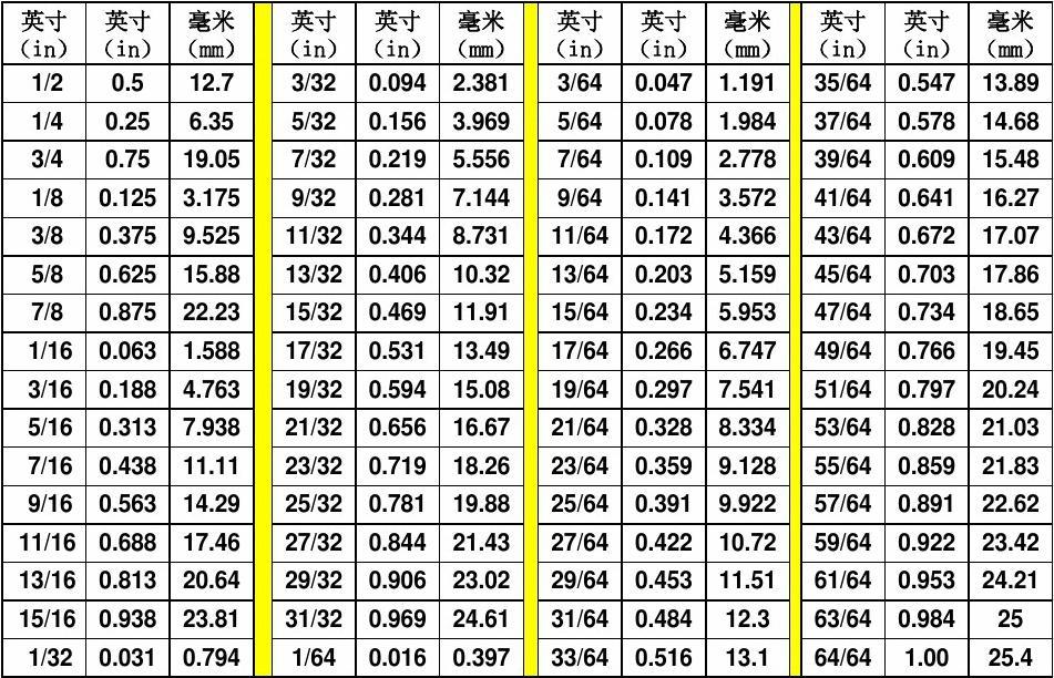 英寸是什么单位_英寸是哪个国家的单位_241mm×279mm是多少英寸