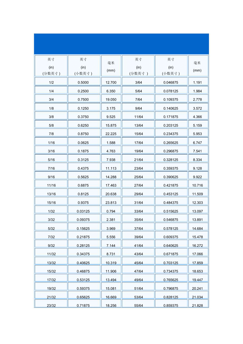 英寸是哪个国家的单位_241mm×279mm是多少英寸_英寸是什么单位