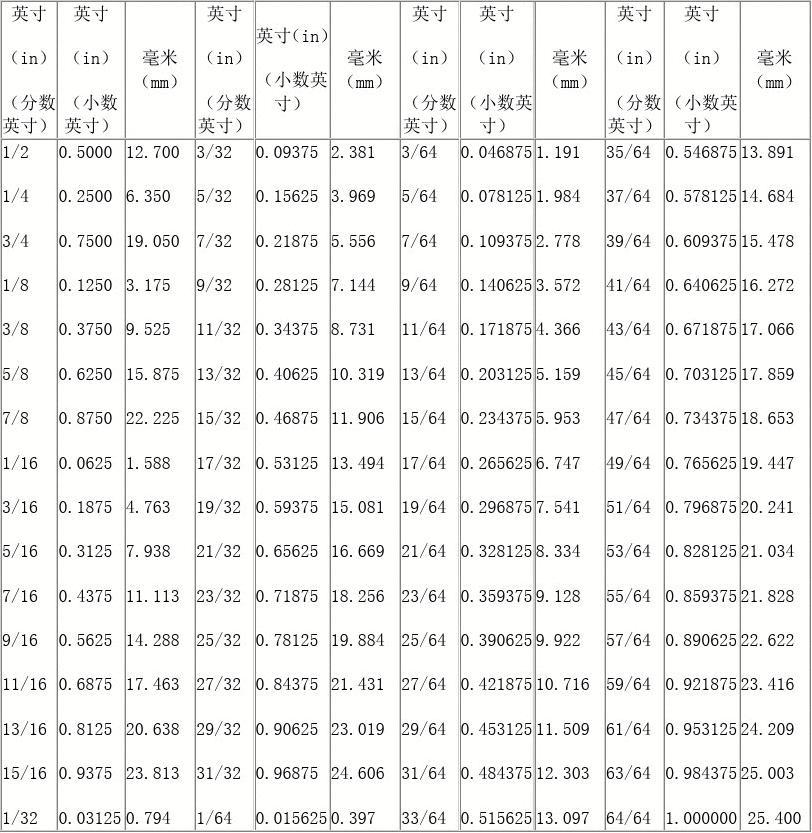 英寸是哪个国家的单位_英寸是什么单位_241mm×279mm是多少英寸