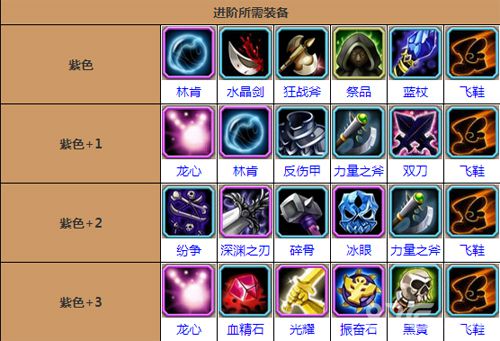 仙剑5前传攻略图文详细_仙剑前传手游_仙剑传奇rpg攻略
