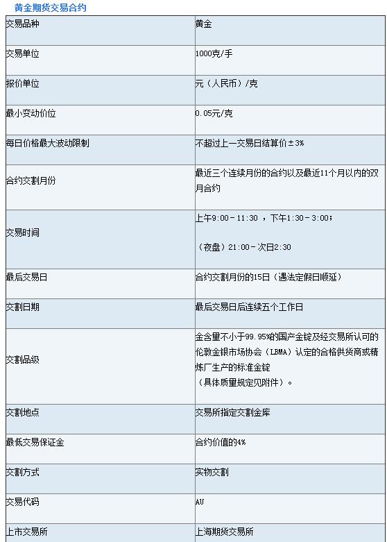 期货游戏_期货游戏软件_关于期货的手机游戏大全