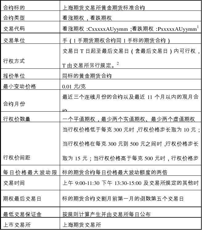 关于期货的手机游戏大全_期货游戏软件_期货游戏