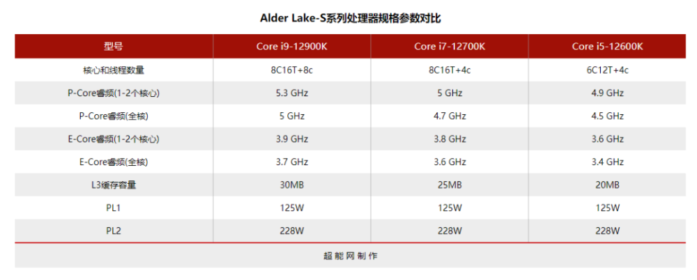 笔记本zol排行_笔记本cpu排行榜2023_2022年笔记本排行