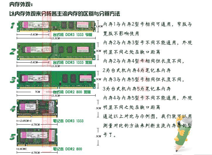 内存条上的参数怎么看_型号内存参数条看上去怎么看_怎样看内存条上的型号参数?