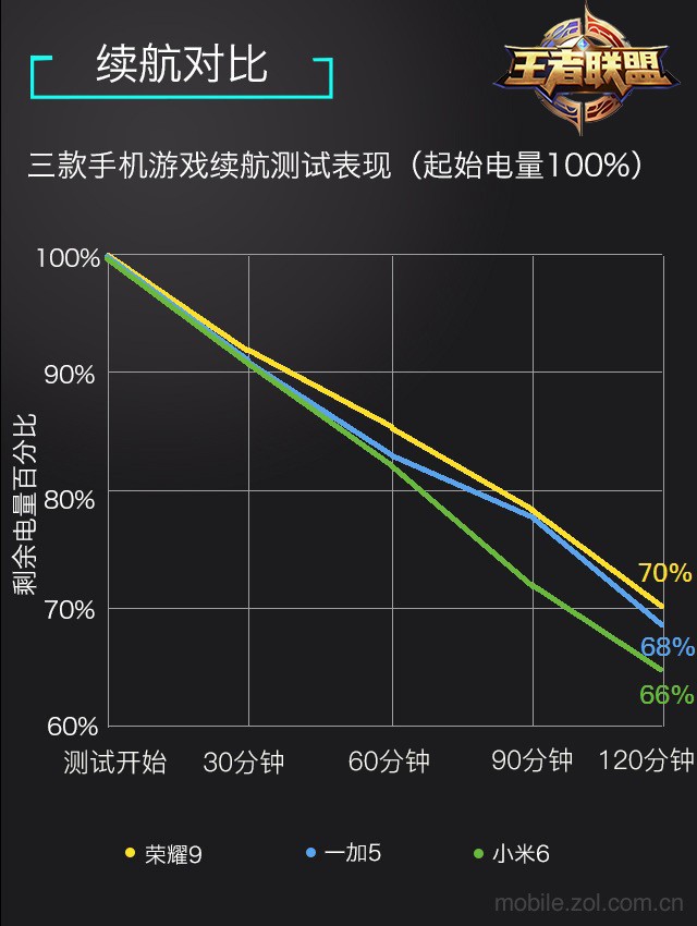 玩手机游戏可以赚钱吗_可以坚持多年的游戏手机_长期手机游戏
