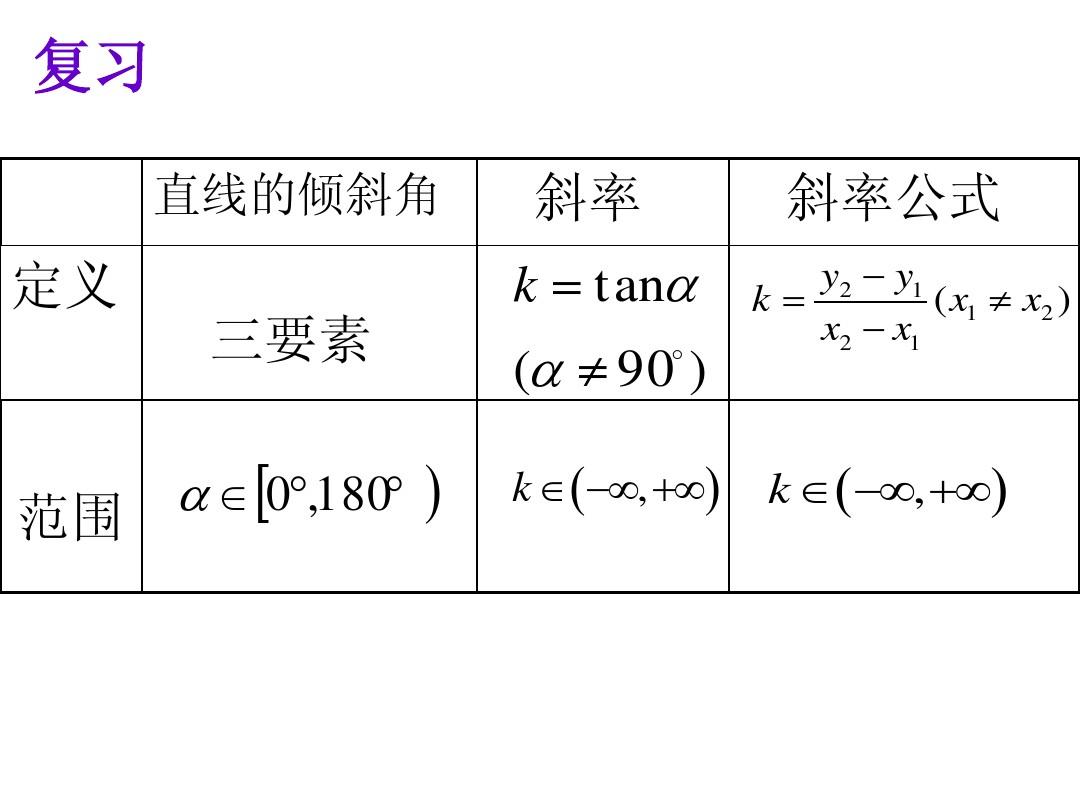 求斜率_求斜率的五种公式_求斜率的所有公式