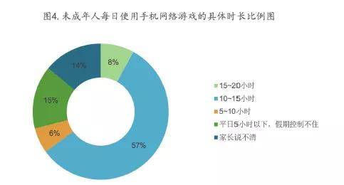 玩手机游戏的孩子_小朋友玩手机上瘾_孩子用手机玩游戏上瘾了